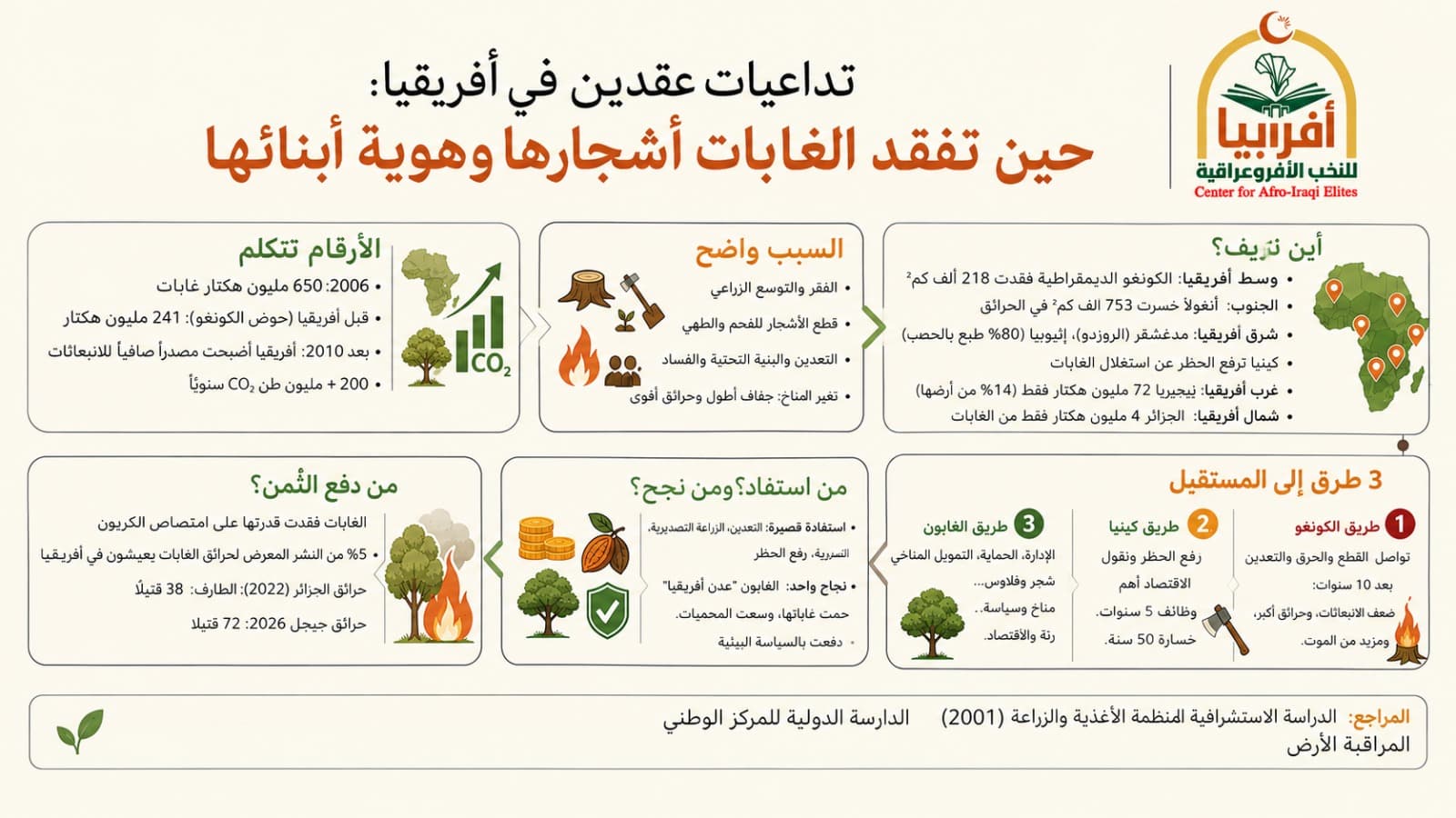 تداعيات عقدين في أفريقيا: حين تفقد الغابات أشجارها وهوية أبنائها